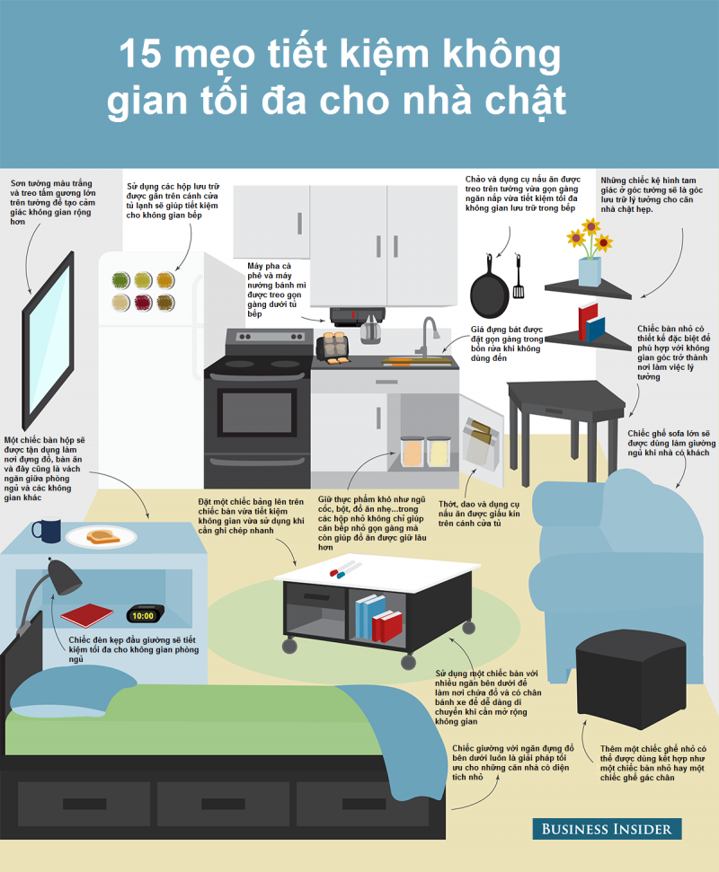 infographic_15_meo_bien_hoa_nha_chat_tro_nen_rong_rai